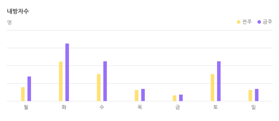 경영관리 이미지